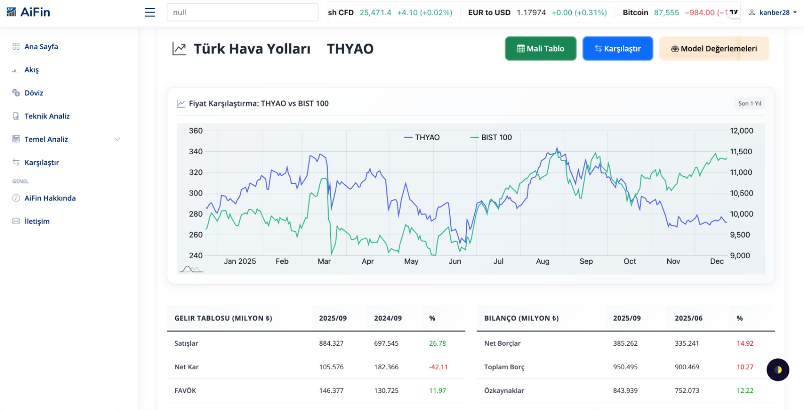 Yapay Zeka Destekli Finansal Analiz Platformu